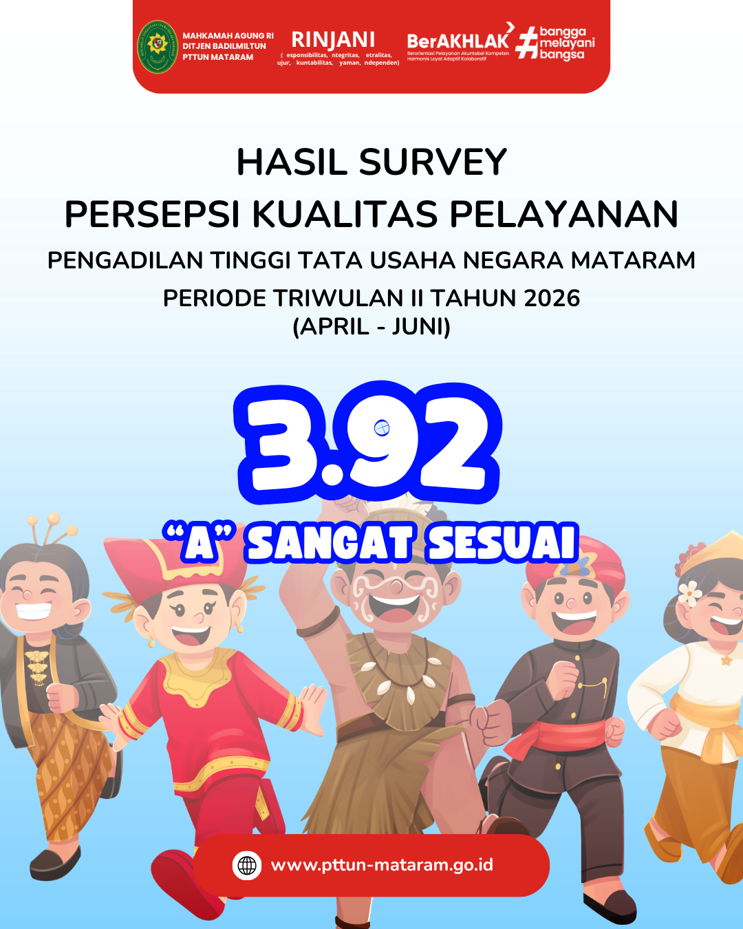SKPK triwulan II 2026