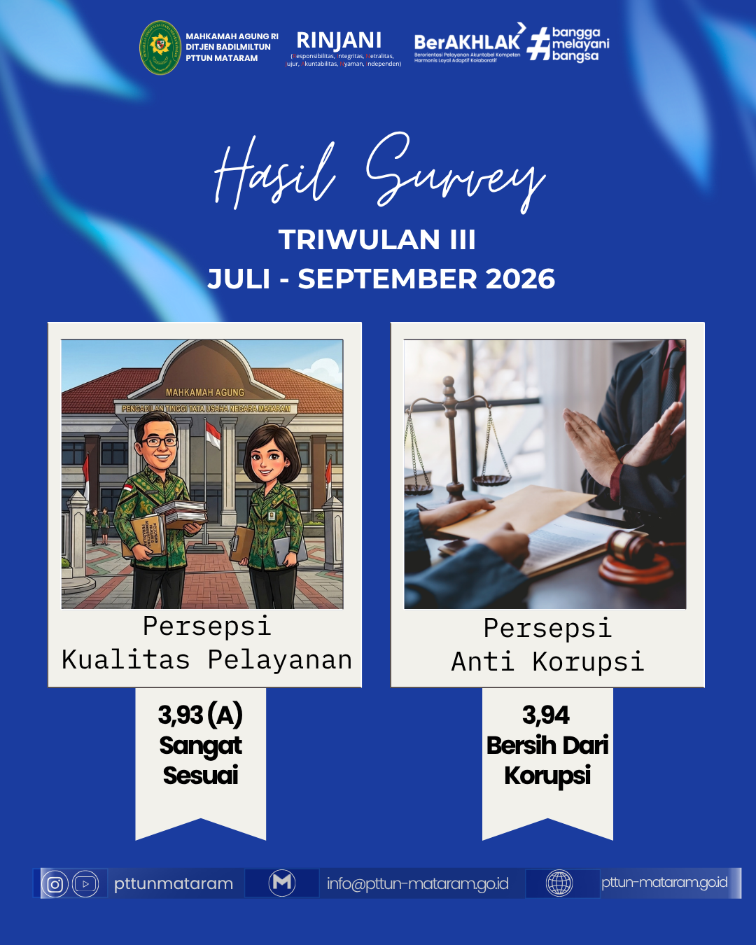 triwulan III survey