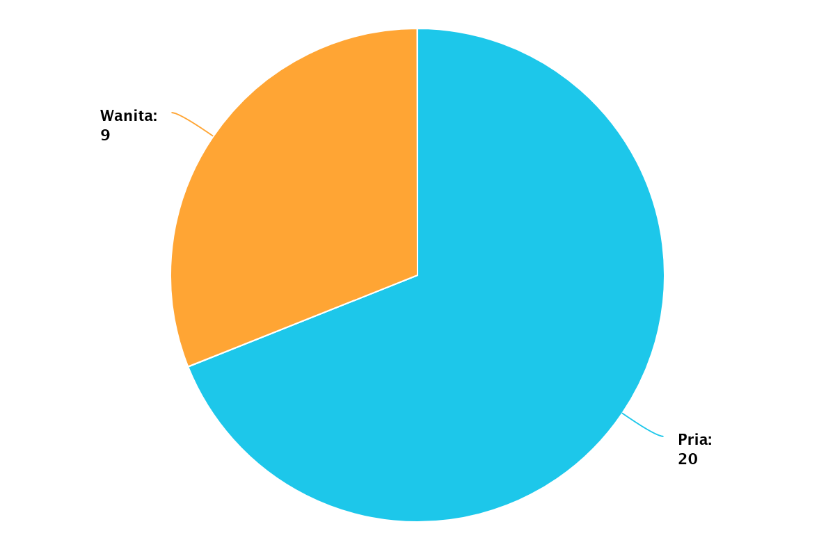 chart 1