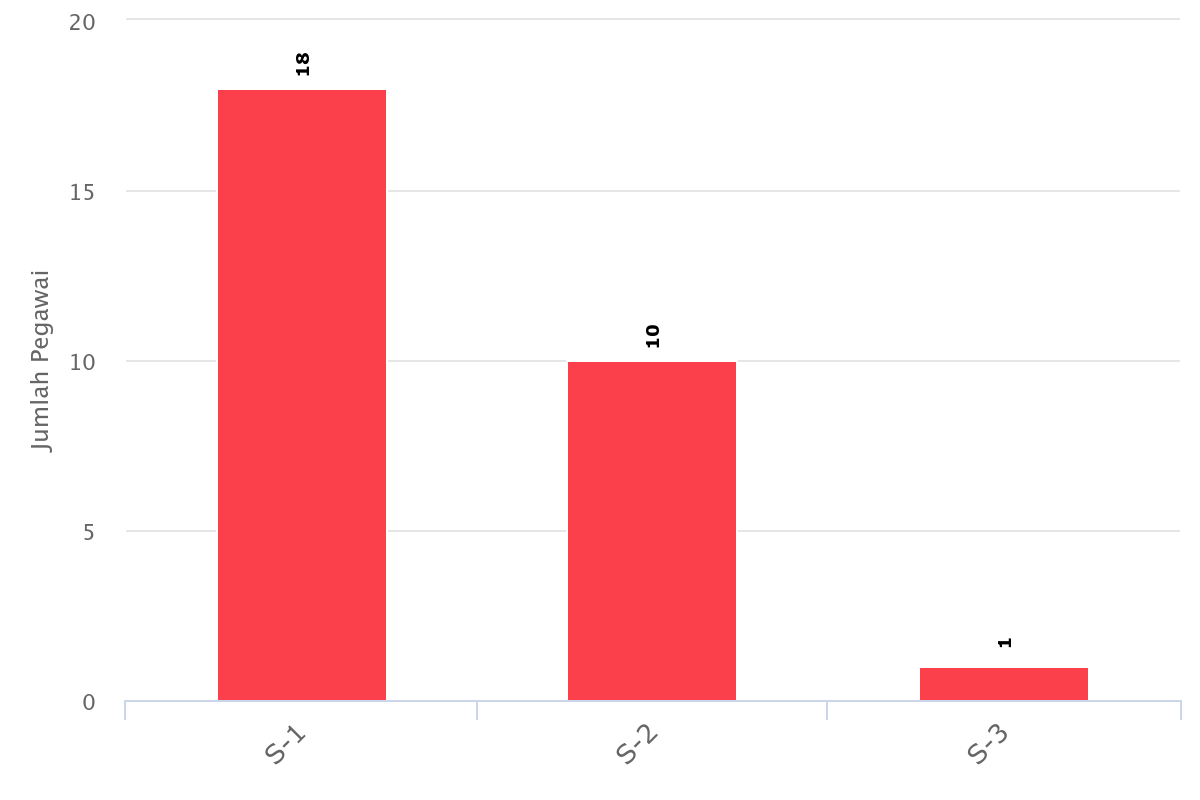 chart 3