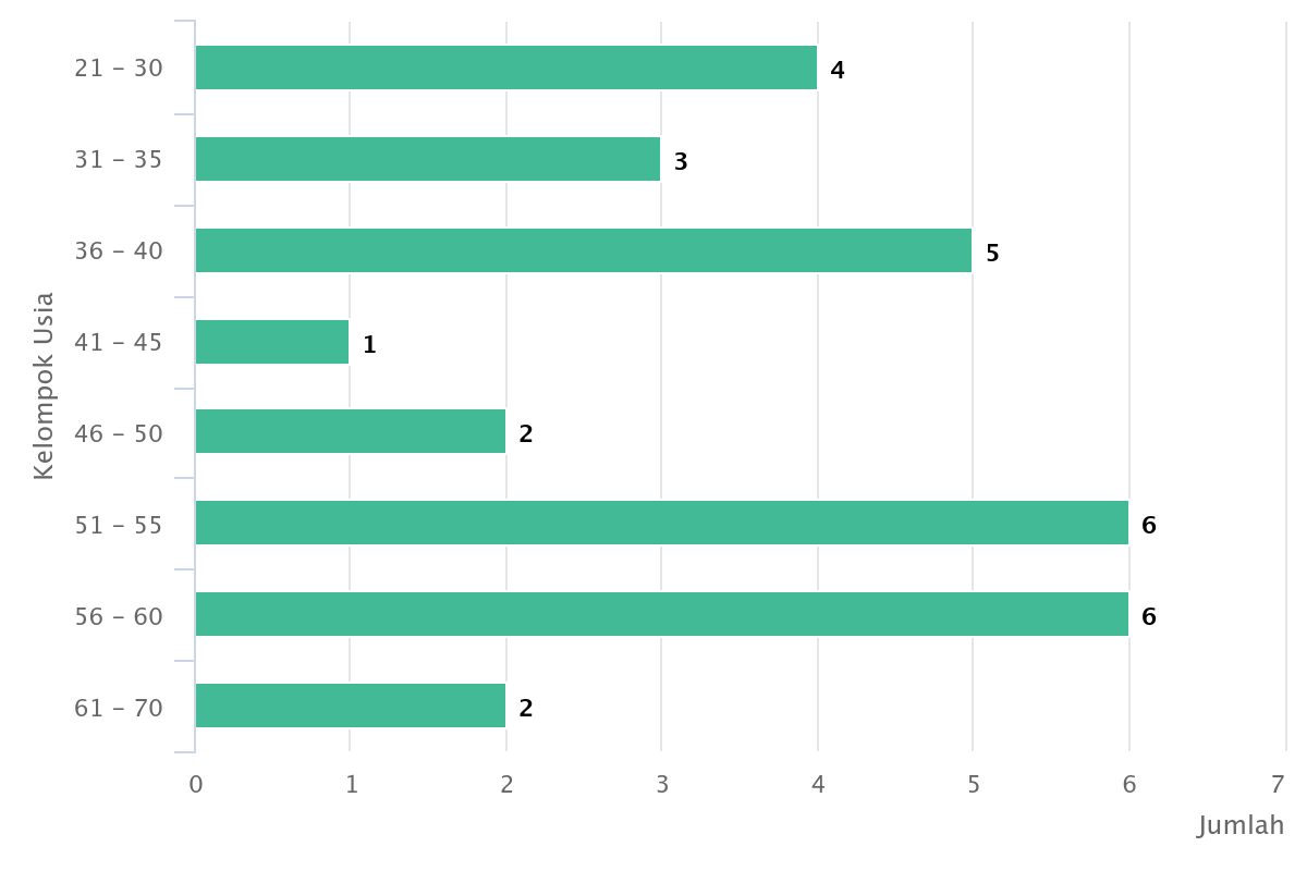 chart 4