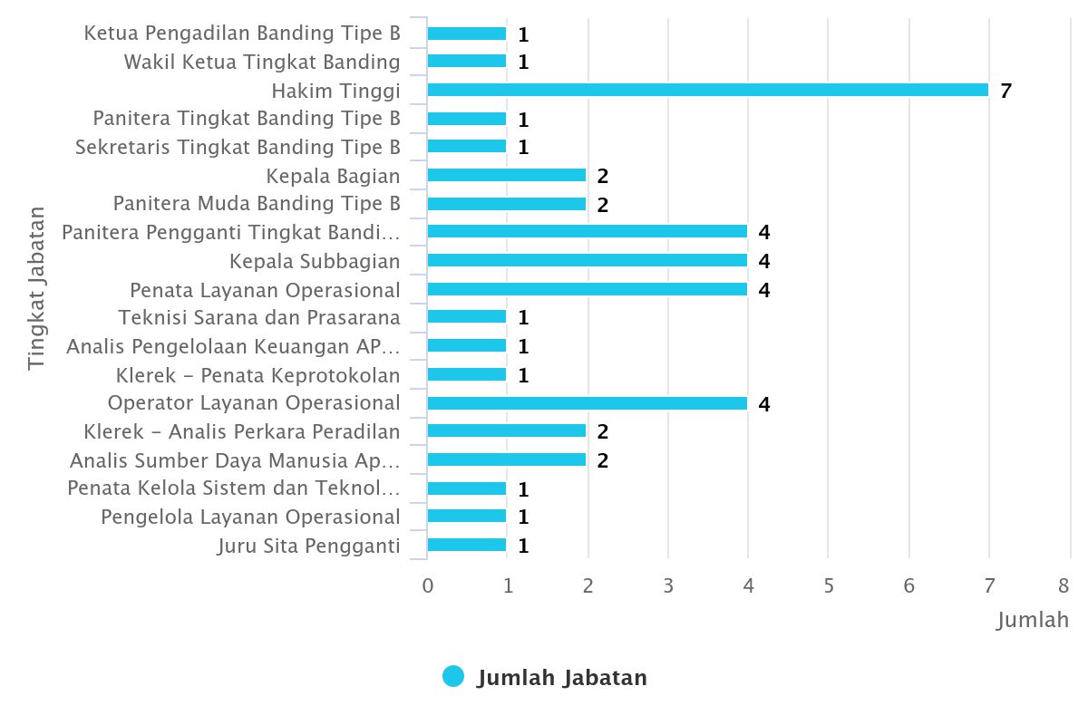 jabatan