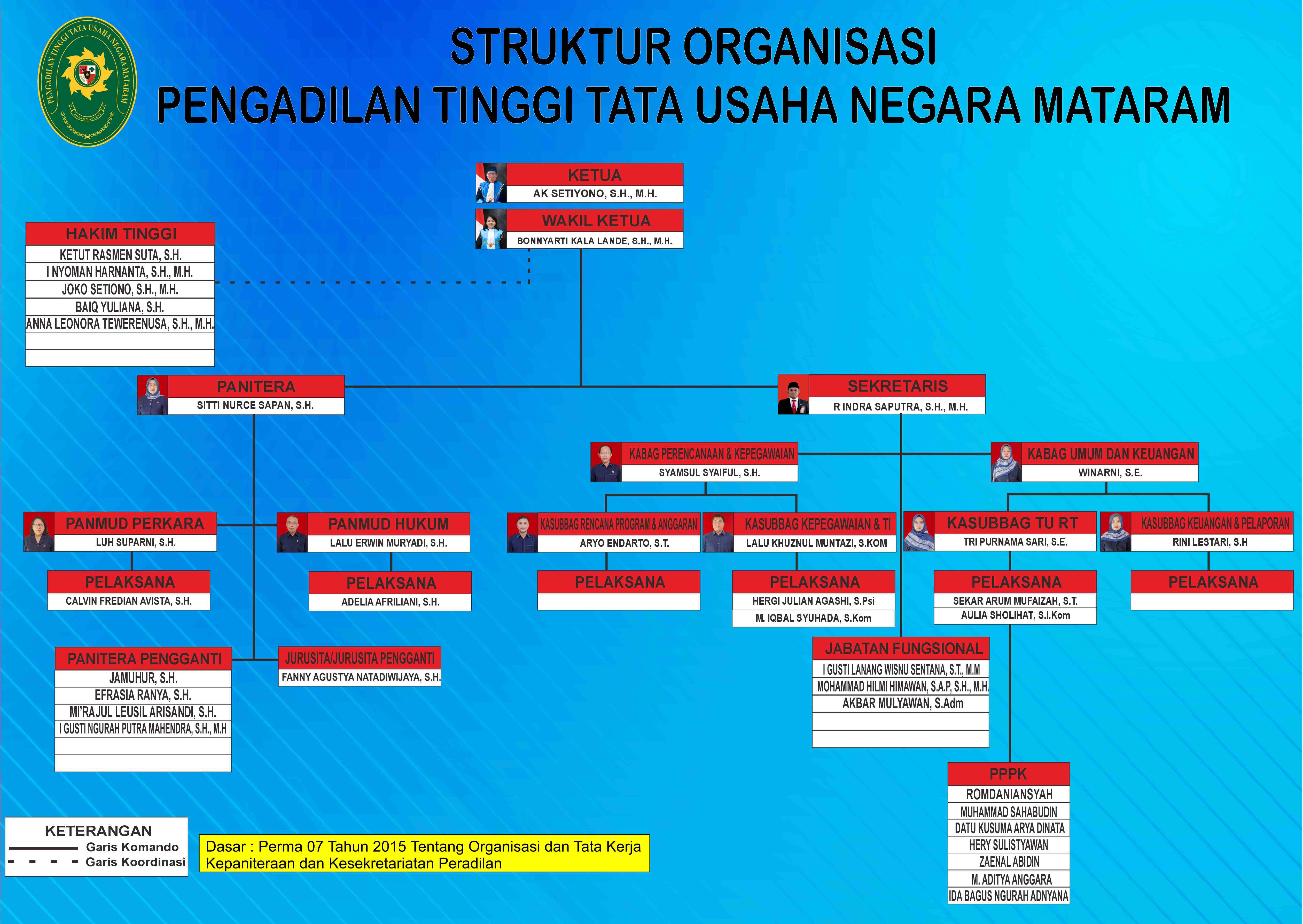 struktur organisasi 1776219472843