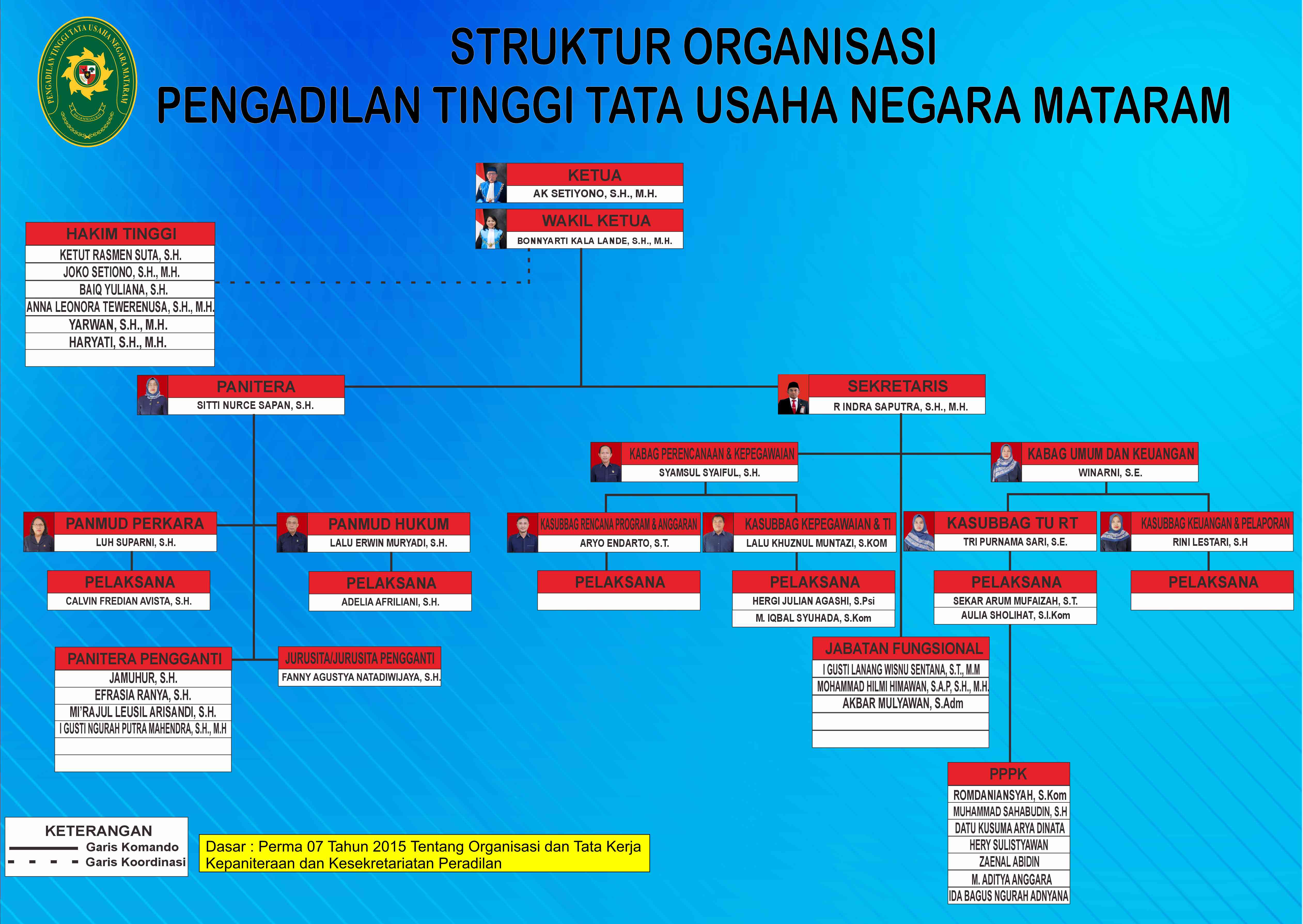 struktur 2025 oktober cetak terbaru